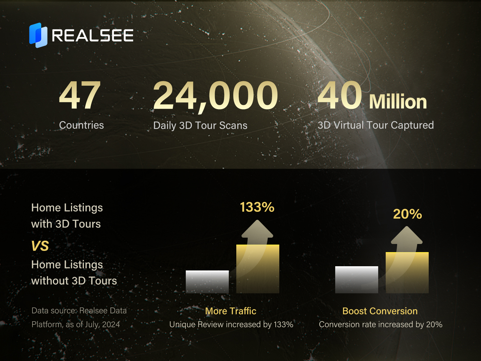 The World's Largest 3D Spatial Database